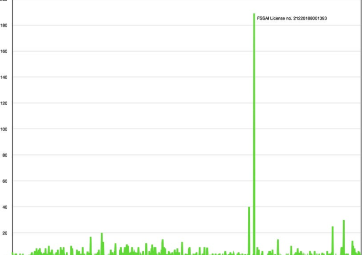 One kitchen, hundreds of internet restaurants