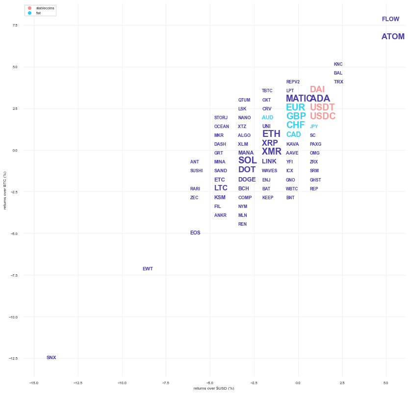 Kraken Daily Market Report for August 30 2022