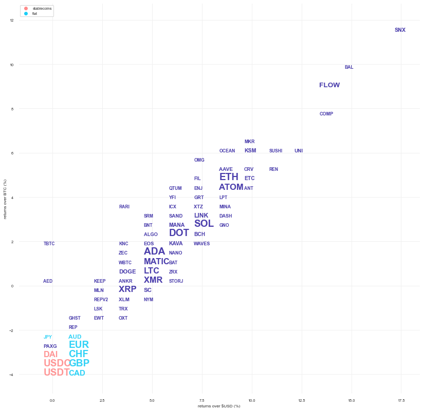 Kraken Daily Market Report for August 29 2022