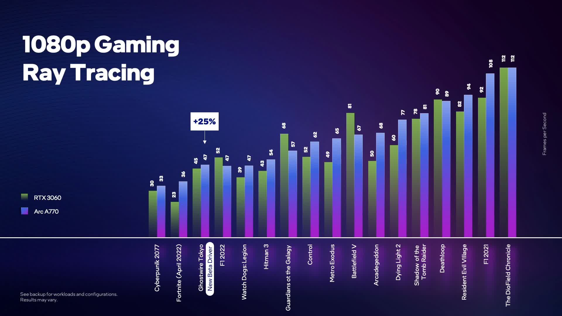 Intel shows the Arc A770 beating the RTX 3060 in ray tracing benchmarks