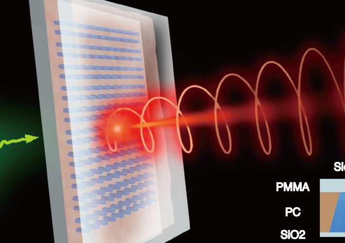 Efficient and Controllable Emission of Circularly Polarized Light From Resonant Metasurfaces