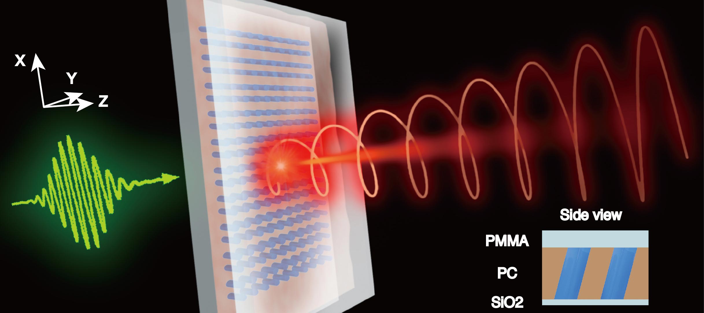 Efficient and Controllable Emission of Circularly Polarized Light From Resonant Metasurfaces